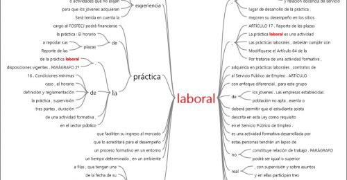 Laboral