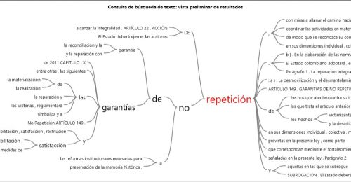 repetición